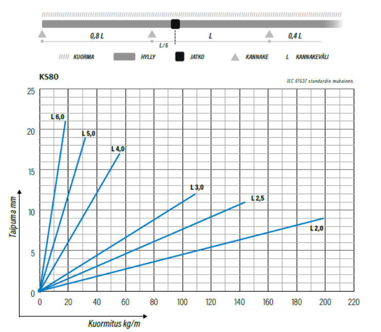 MEKA-product-catalog-2020-example-product-attributes