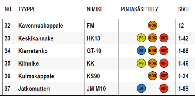 MEKA-product-catalog-2020-example-product-attributes