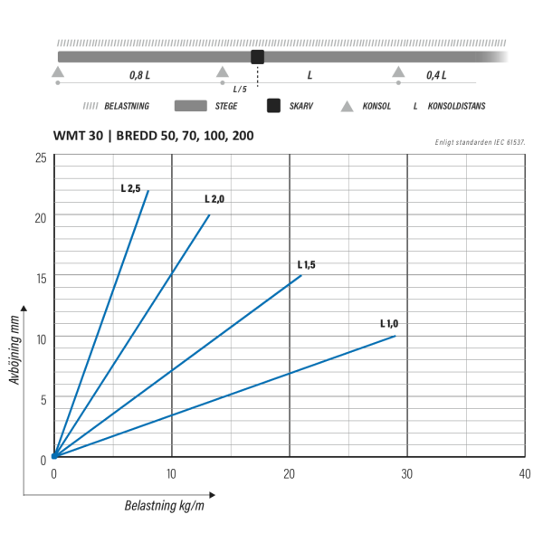 WMT-30-50 L=3000 XPG - Bild 4
