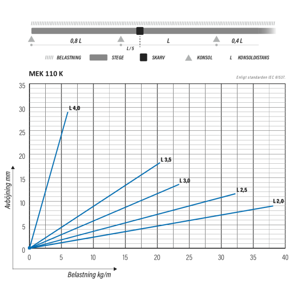 MEK 110 K L=6000 PG - Image 5
