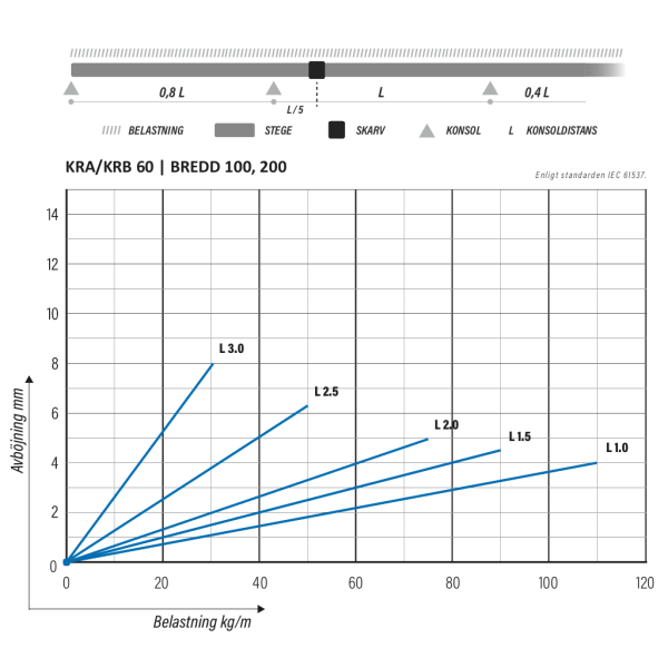 KRA-60-200 L=3000 PG - Bild 5