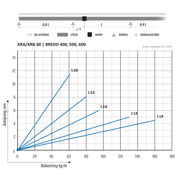 KRA-60-600 L=3000 M - Bild 5