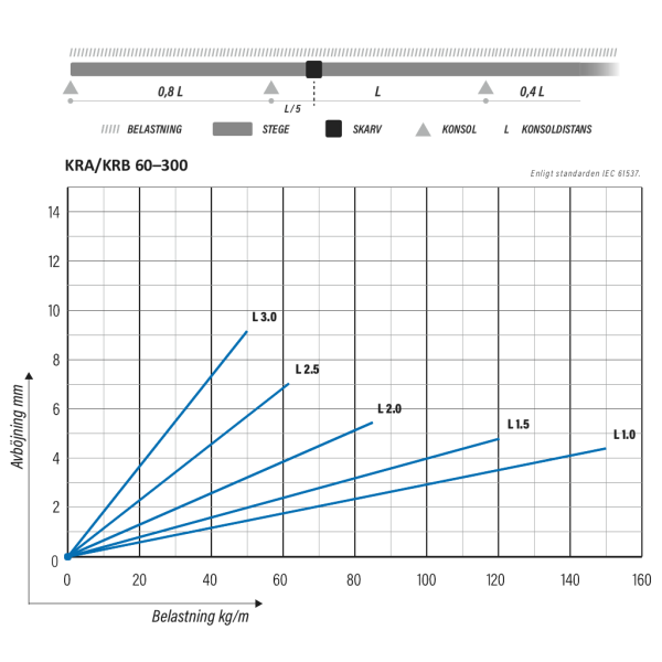 KRB-60-300 L=3000 PG - Image 5