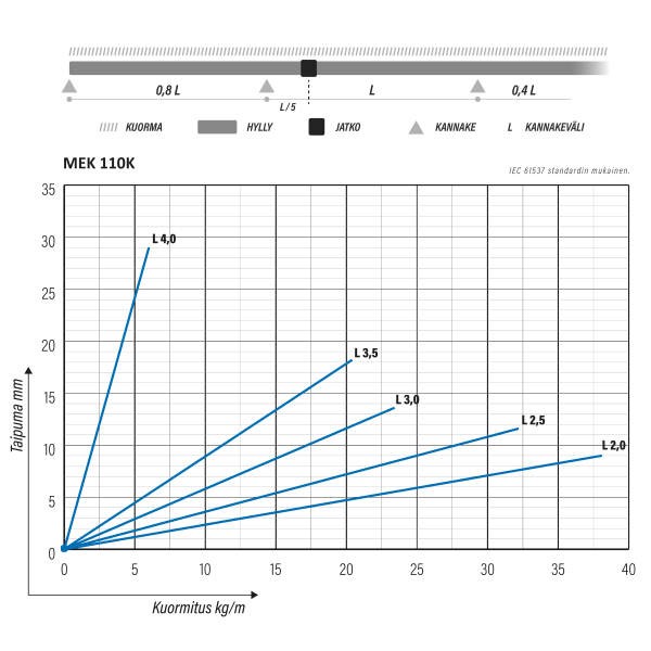 MEK 110 K L=6000 PG - Image 4