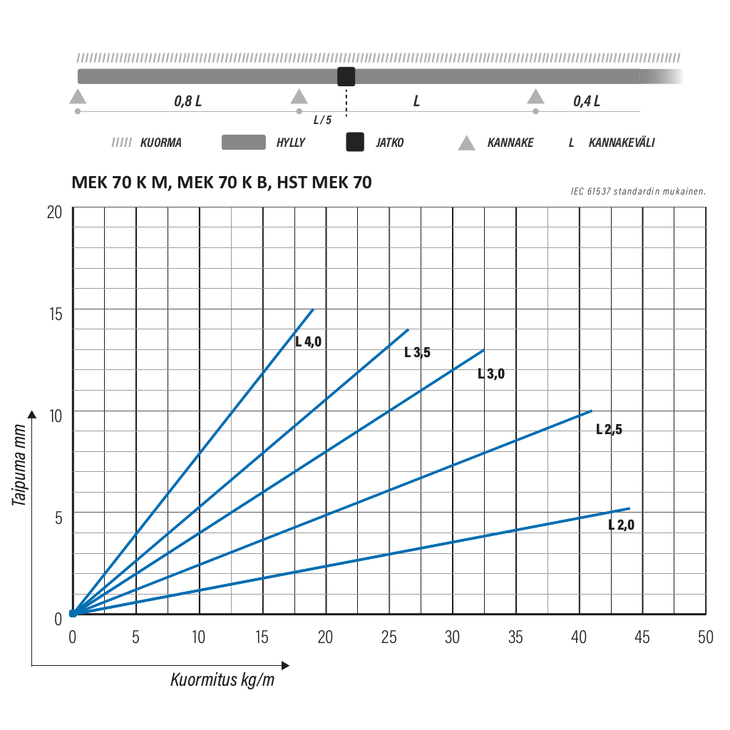 MEK 70 K L=6000 M - Image 3