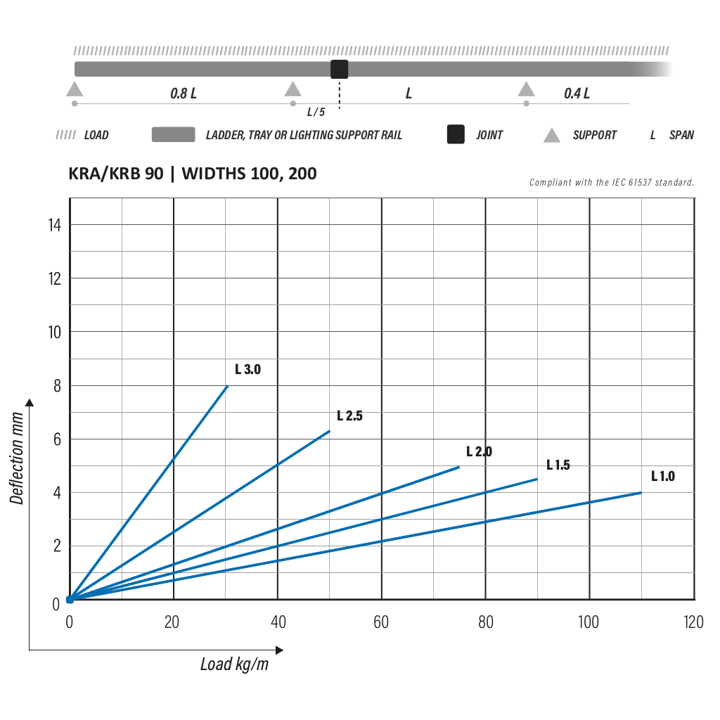 KRA-90-200 L=3000 PG - Image 3