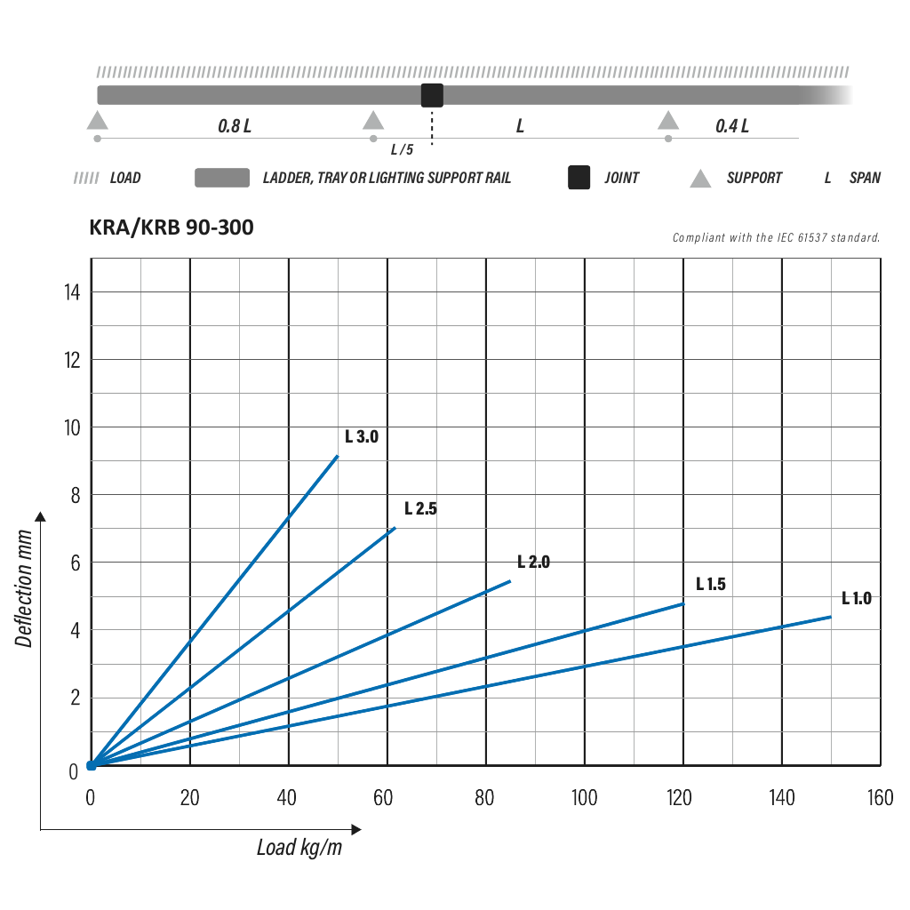 KRB-90-300 L=3000 PG - Image 3