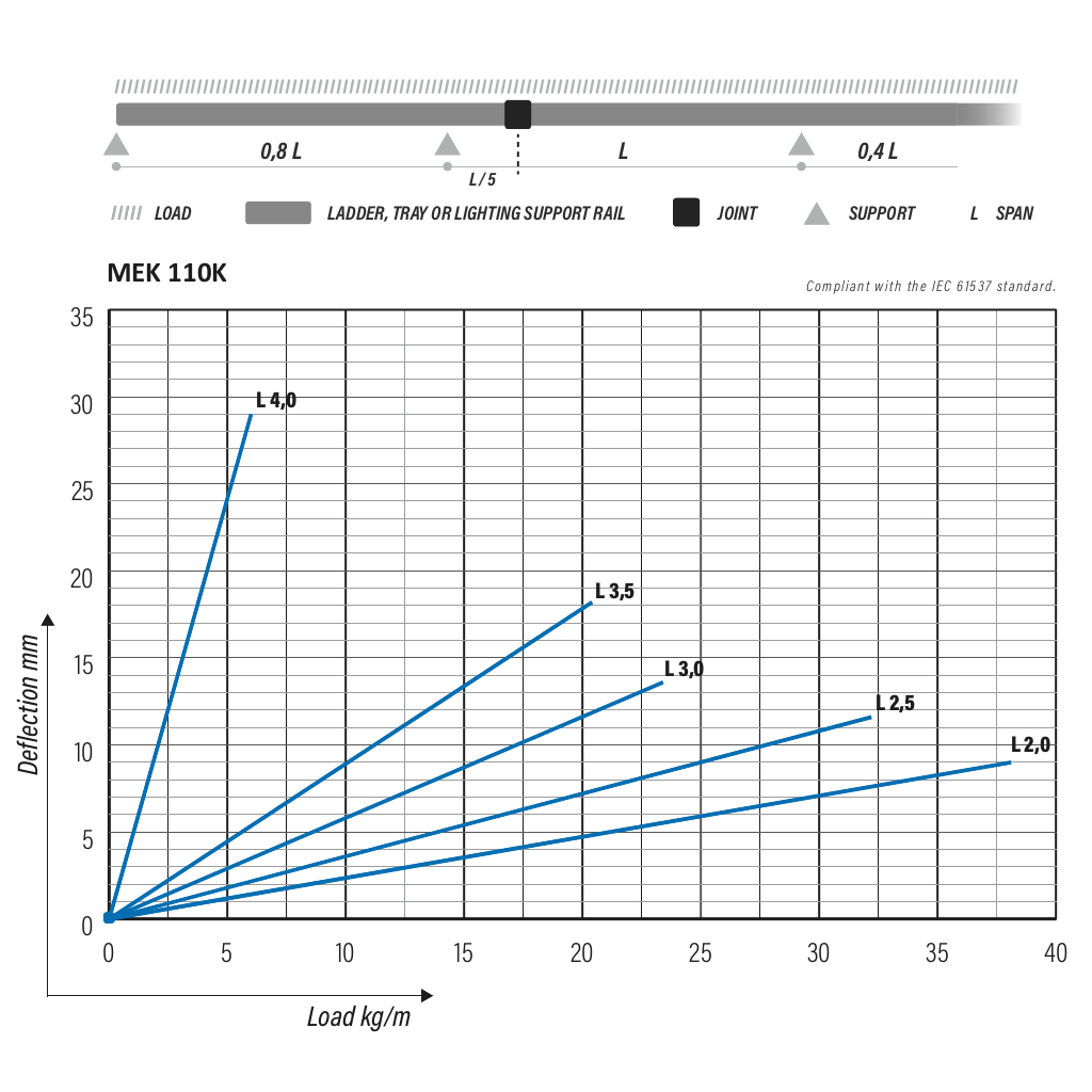 MEK 110 K L=3000 PG - Image 3