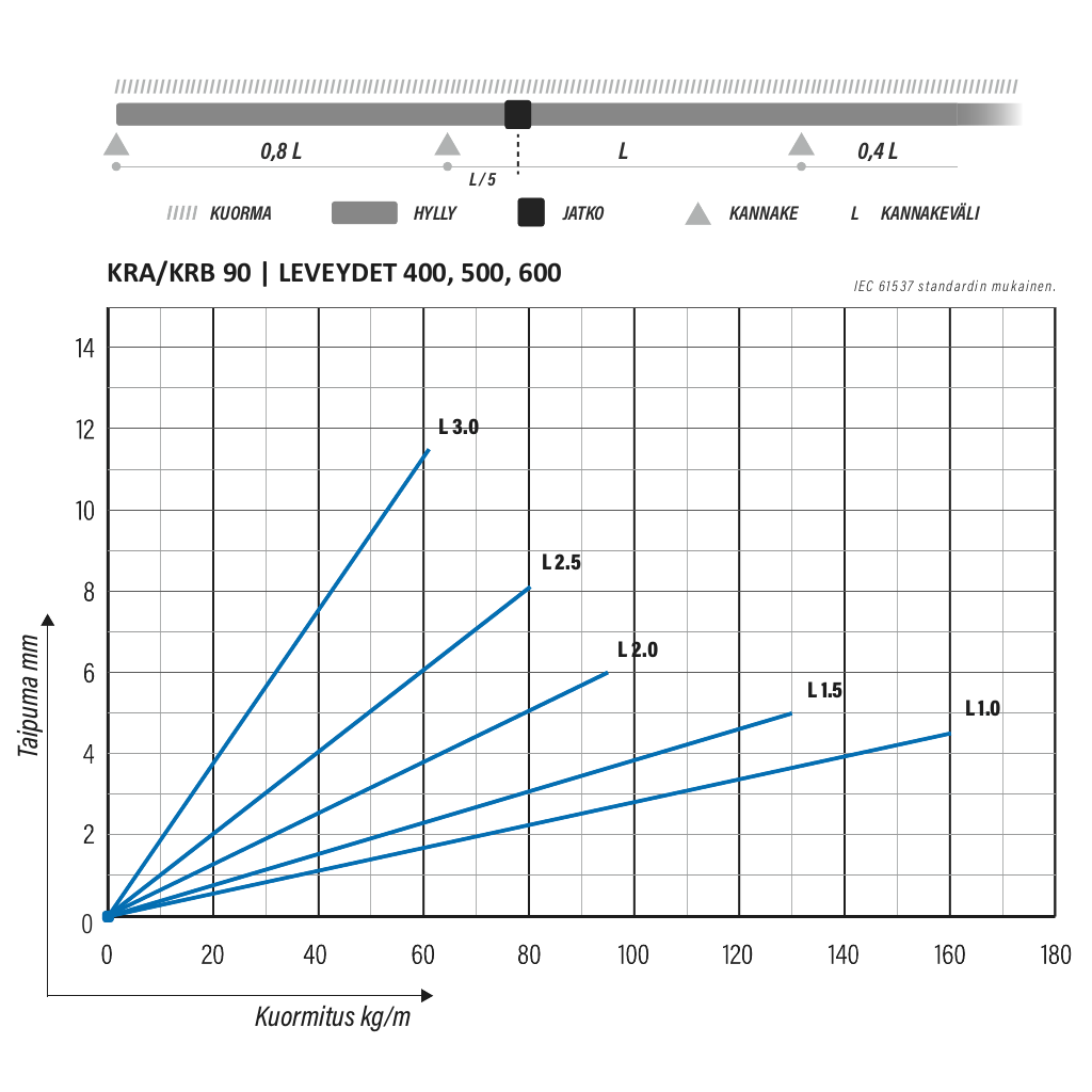 KRA-90-600 L=3000 XPG - Image 3