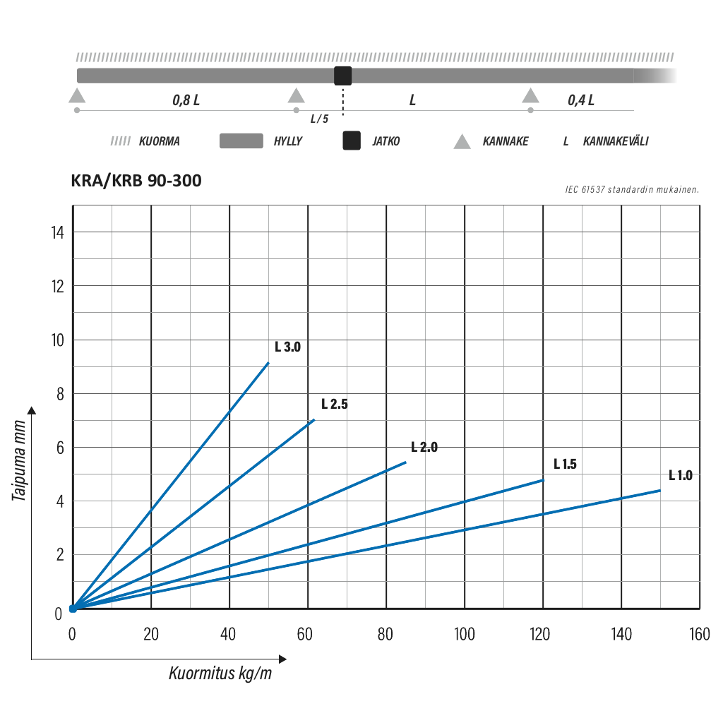 KRA-90-300 L=3000 PG - Image 3